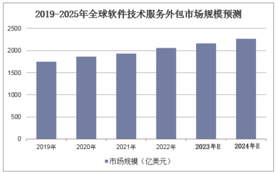 2023年中國(guó)軟件外包市場(chǎng)全景洞察 邁向2387億人民幣規(guī)模的新征程